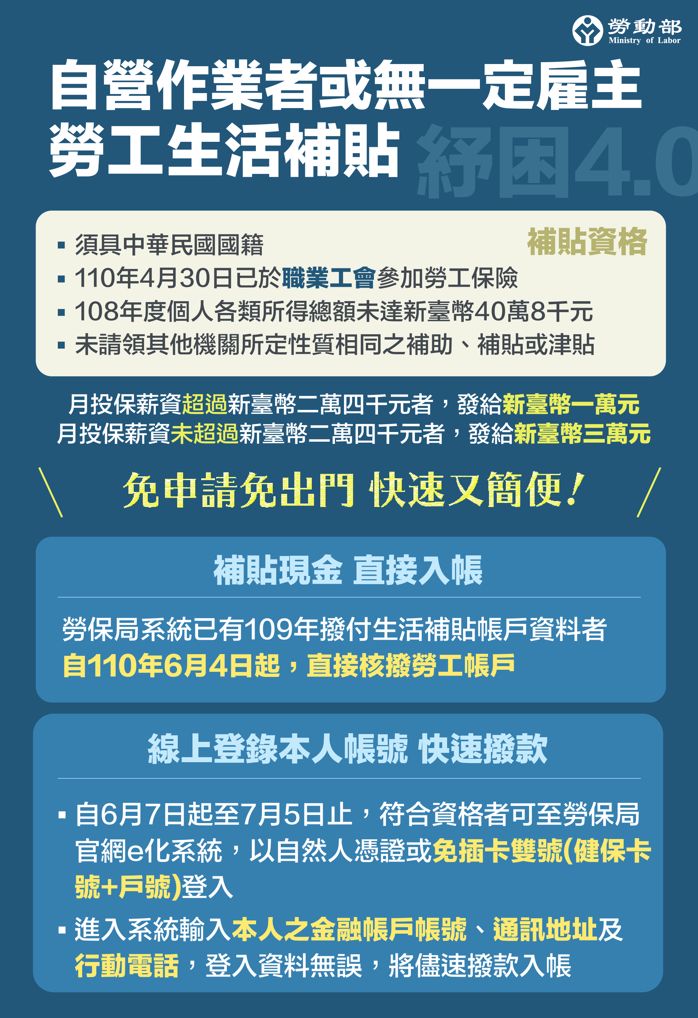 勞工紓困 生活補貼 雲林縣職業總工會聯合辦公室